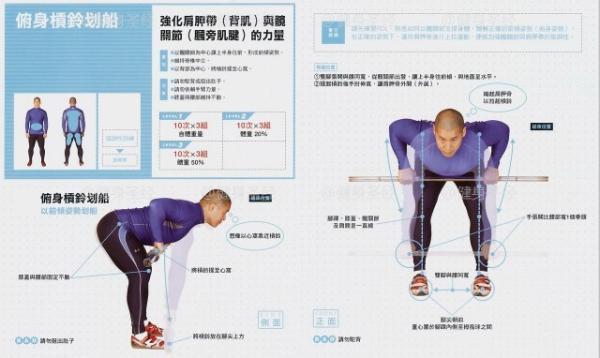 杠鈴，啞鈴劃船動作