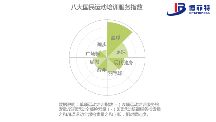 輕型職業技能受追捧
