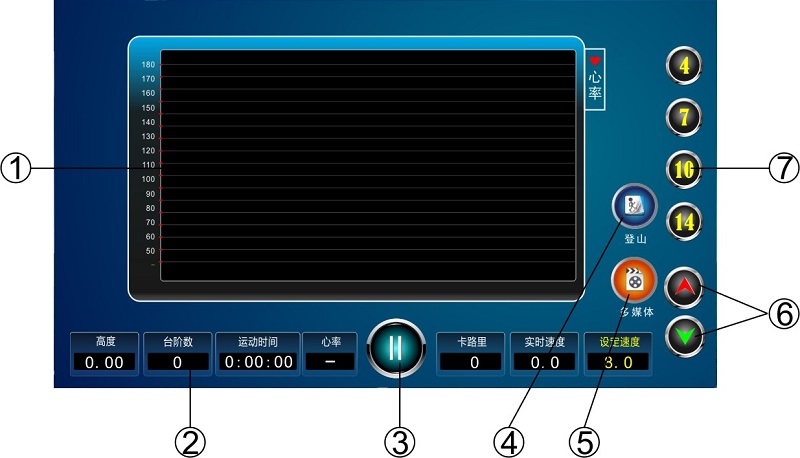 妖精视频污网站樓梯機運動曲線